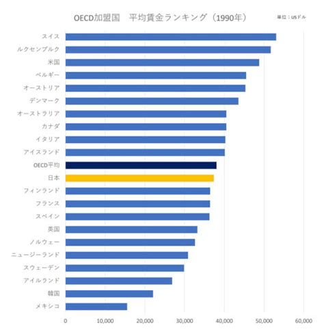 世界の平均賃金って？ 日本はどのくらいなの？ 仕事・給与 All About