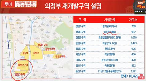 경기도 의정부 재개발장암 3 5구역 투자 가이드