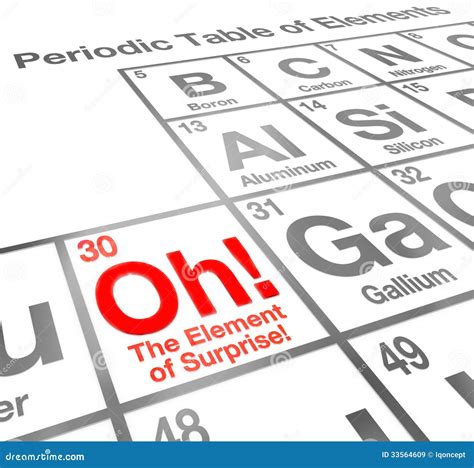 The Element Of Surprise Periodic Table Of Elements Stock Illustration