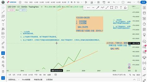 123法则2b法则（一）传统理解（的不足与补充） Youtube