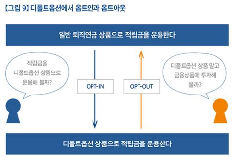 상품선택단계 ④ 내게 맞는 디폴트옵션 상품을 선택하고 확인한다 미래에셋투자와연금센터