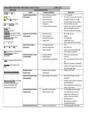 Careplan Doc Clinical Nursing Process Form Seattle Central