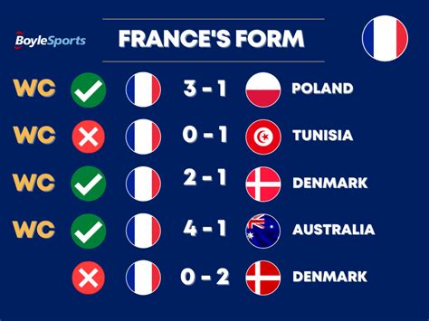 BoyleSports England Vs France Prediction Betting Odds Preview