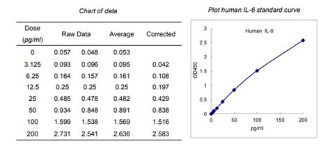 Human Il 6 Elisa试剂盒说明书 欣博盛elisa 深圳欣博盛生物科技有限公司