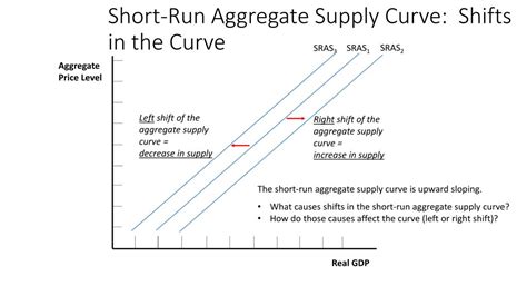 Ppt Aggregate Supply Powerpoint Presentation Free Download Id 4329658