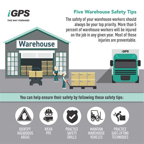 Warehouse Safety Tips For All Companies Igps Logistics Llc