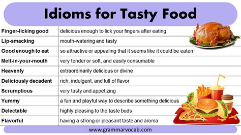 Food Idioms PDF GrammarVocab