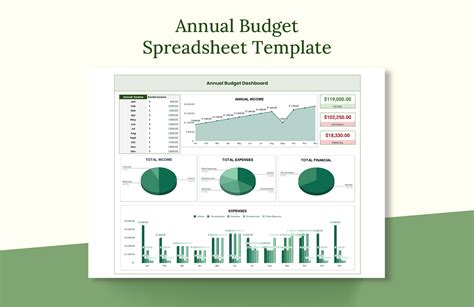 Budget SpreadSheet Template in Excel, Google Sheets - Download ...