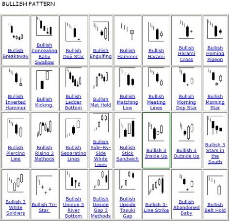 Printable Candlestick Patterns Cheat Sheet Pdf Honpromotions