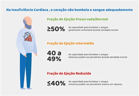 A Insuficiência Cardíaca é Um Exemplo De Distúrbio Cardiovascular