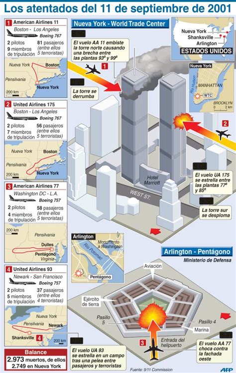 Así Fueron Los Atentados Del 11s Infografia Infographic Historia