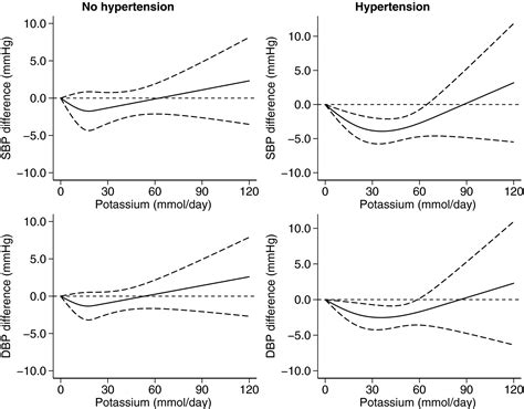 Can Potassium Citrate Increase Blood Pressure at Isabella Embry blog