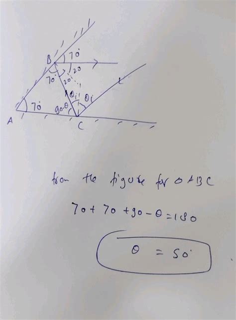 Two Plane Mirrors Are Inclined At 70 0 A Ray Incident On One Mirror