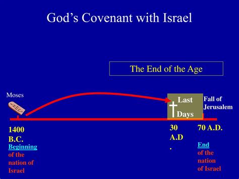 PPT - God’s Covenant with Israel PowerPoint Presentation, free download ...