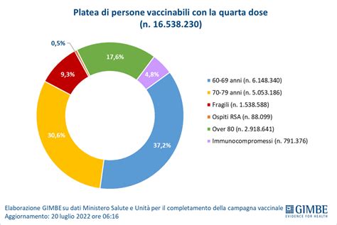 Covid Iss Negli Ultimi Sette Giorni In Calo Indice Rt E Incidenza