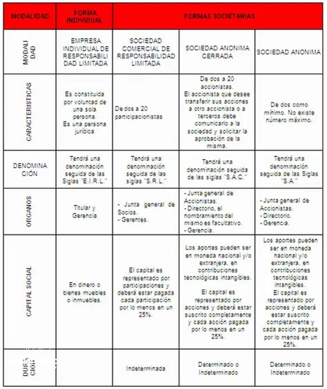 Descubre El Cuadro Comparativo De Las Sociedades En El Per