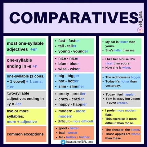 Mastering Comparative Adjectives In English With Examples Artofit