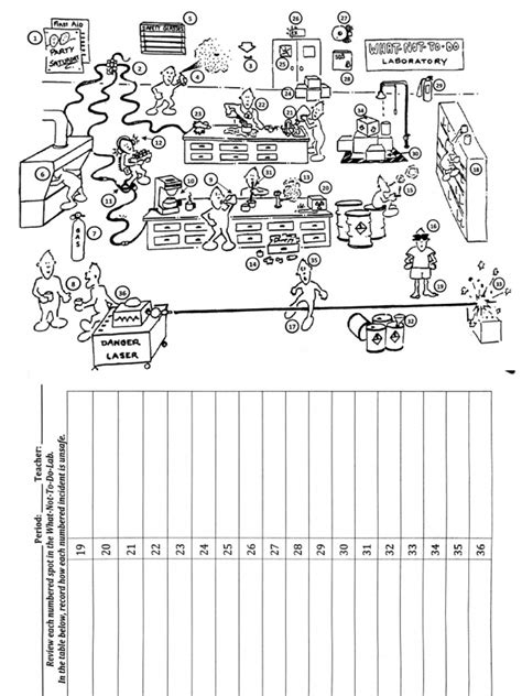 Lab Safety Cartoon With Numbers | PDF