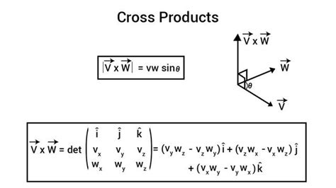 Vector Algebra Formula Sheet