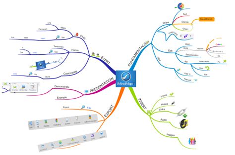 Imindmap Features English Imindmap Mind Map Template Biggerplate