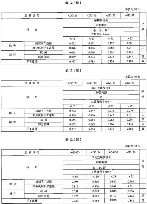 『ld T72 7 2008』建设工程劳动定额 建筑工程 钢筋工程