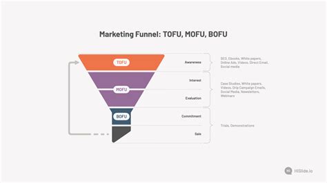 Marketing Funnel TOFU, MOFU, BOFU Template - Free Download