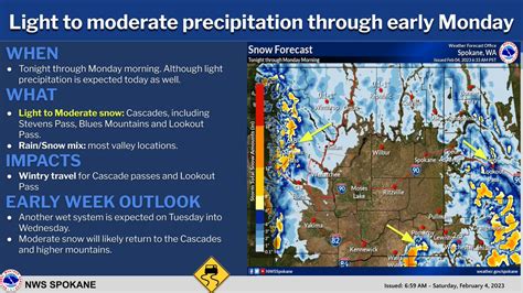 Nws Spokane On Twitter Although Light Precipitation Is Expected At