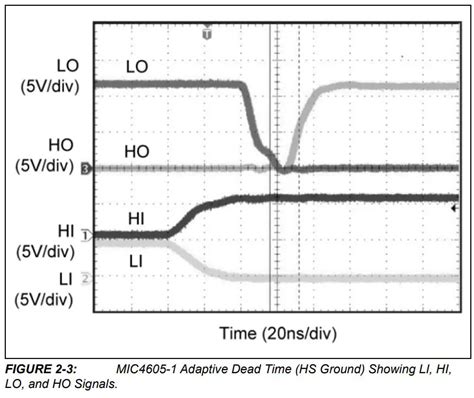 MICROCHIP MIC4605 Evaluation Board User Guide