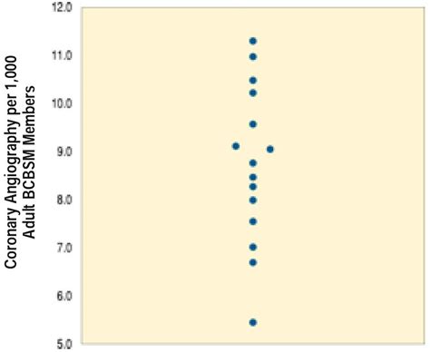 Figure 55 Age And Sex Adjusted Rates Of Adult Coronary Angiography