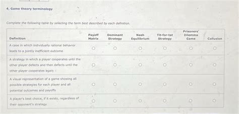 Solved Game Theory Terminology Complete The Following Chegg