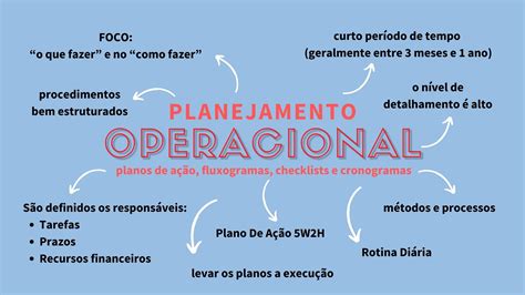 Planejamento Estratgico Ttico E Operacional Entenda As Diferenas Para