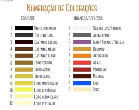 Tabela Para Saber As Numera Es De Tintas E Suas Cores E Nuances