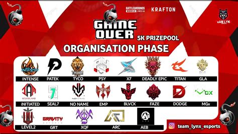 Game Over S Organisation Phase Prize Pool Of K Presented By