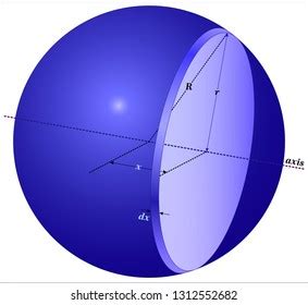 Moment Inertia Sphere Stock Vector (Royalty Free) 1312552682 | Shutterstock