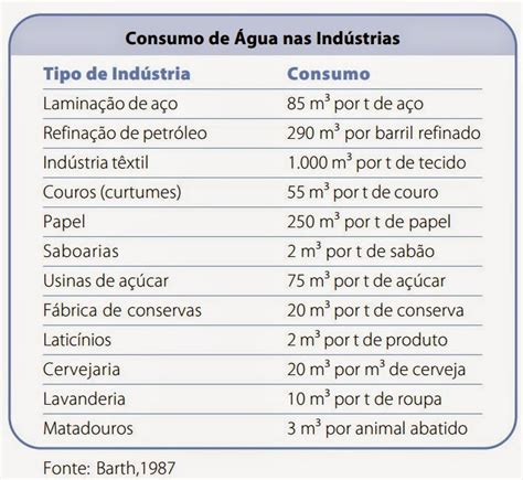 Zona De Risco Água Abundância Desperdiçada