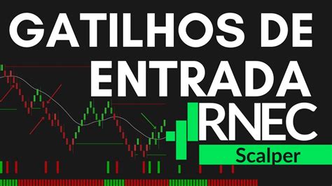 Rnec Scalper Os Melhores Gatilhos De Entrada Rnec Indicadores