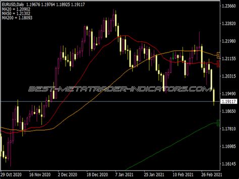 Moving Average Ma Crossover With Alert Mt Great Indicators Mq