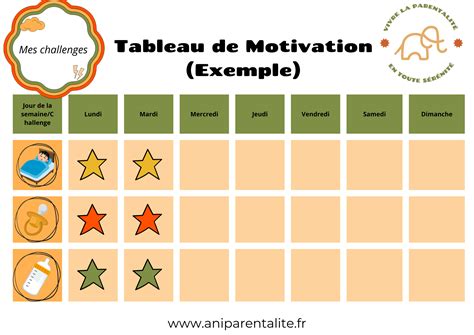 Tableau De Motivation D S Ans Imprimer Aniparentalit