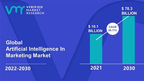 Artificial Intelligence In Marketing Market Size Share Trends Forecast