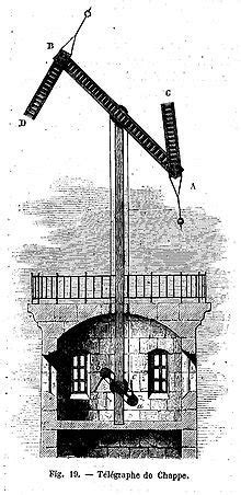 5 Chappe inventeur du Télégraphe