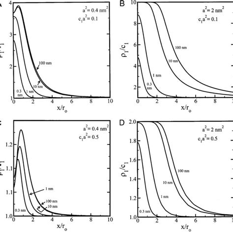 Surface-charge density distribution 1 (x)/c 1 of mobile, positively ...