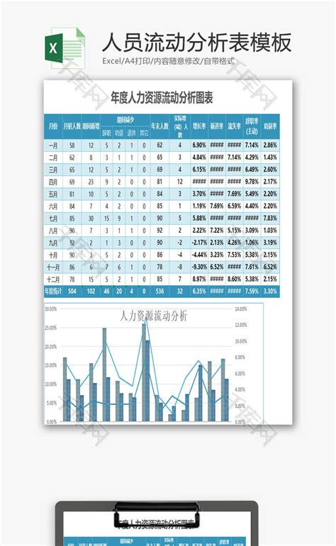 人员流动分析表模板excel模板千库网excelid：89979