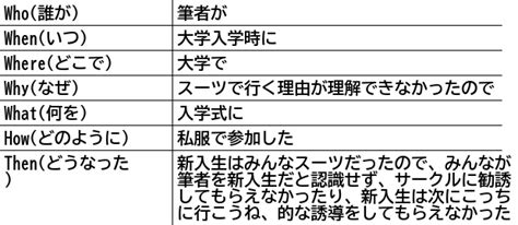 大学の入学式にはスーツでいったほうがいい