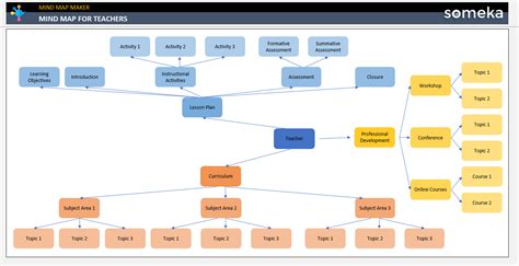 Mind Map Templates for Teachers [Free Download]