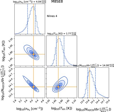 The Effects Of Stellar Feedback On Molecular Clumps In The Lagoon