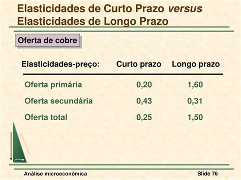 Teoria Econômica análise microeconômica ppt carregar