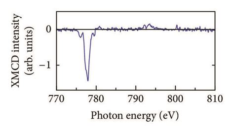 Tey Xas Spectra Taken With ρ Black Line And ρ Red Line X Rays For Download Scientific