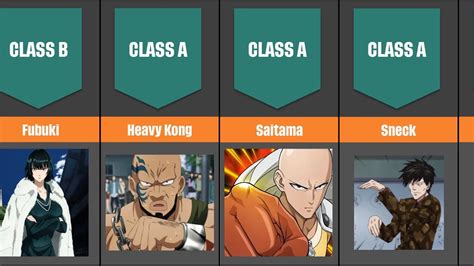 All Heroes Rank One Punch Man 67 Heroes Rank Class One Punch Man Youtube