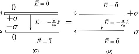 Uniform Charge Density Equation - Tessshebaylo