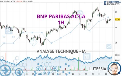 Analyse technique BNP PARIBAS ACT A 1H publiée le 22 09 2023 GMT